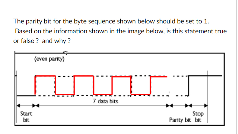  Using the text box below, describe the key step that has
