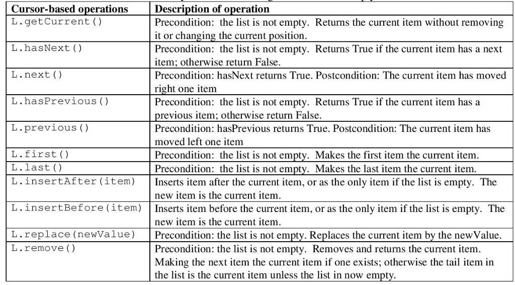 Assignment description: Recall that in a cursor-base list a cursor (indicating the