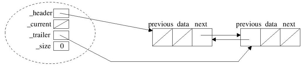 current item) can be moved around the list with the cursor being