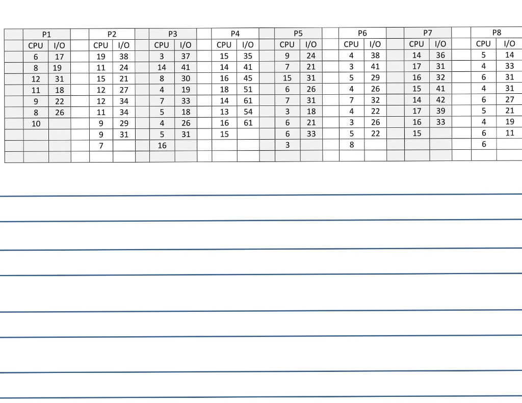 Hello can anyone here help create the partial gantt charts for me