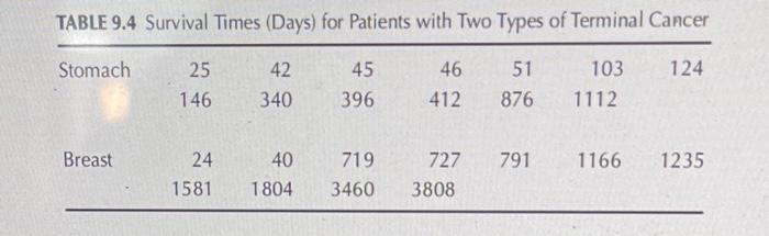 the stomach and breast were treated with. ascorbate in an attempt to