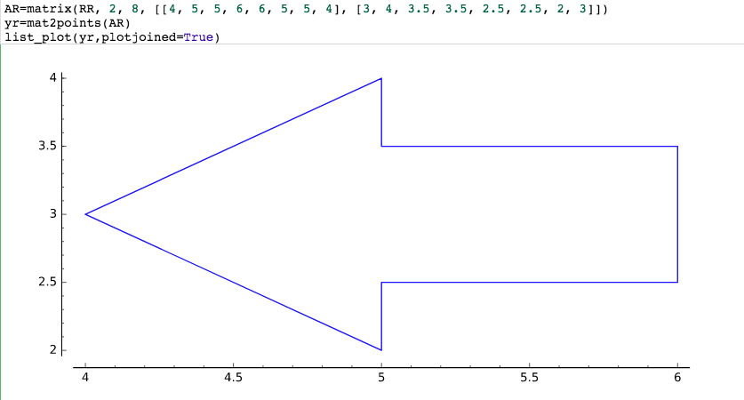 cocalc help! this is the code given: AR=matrix(RR, 2, 8, [[4, 5,