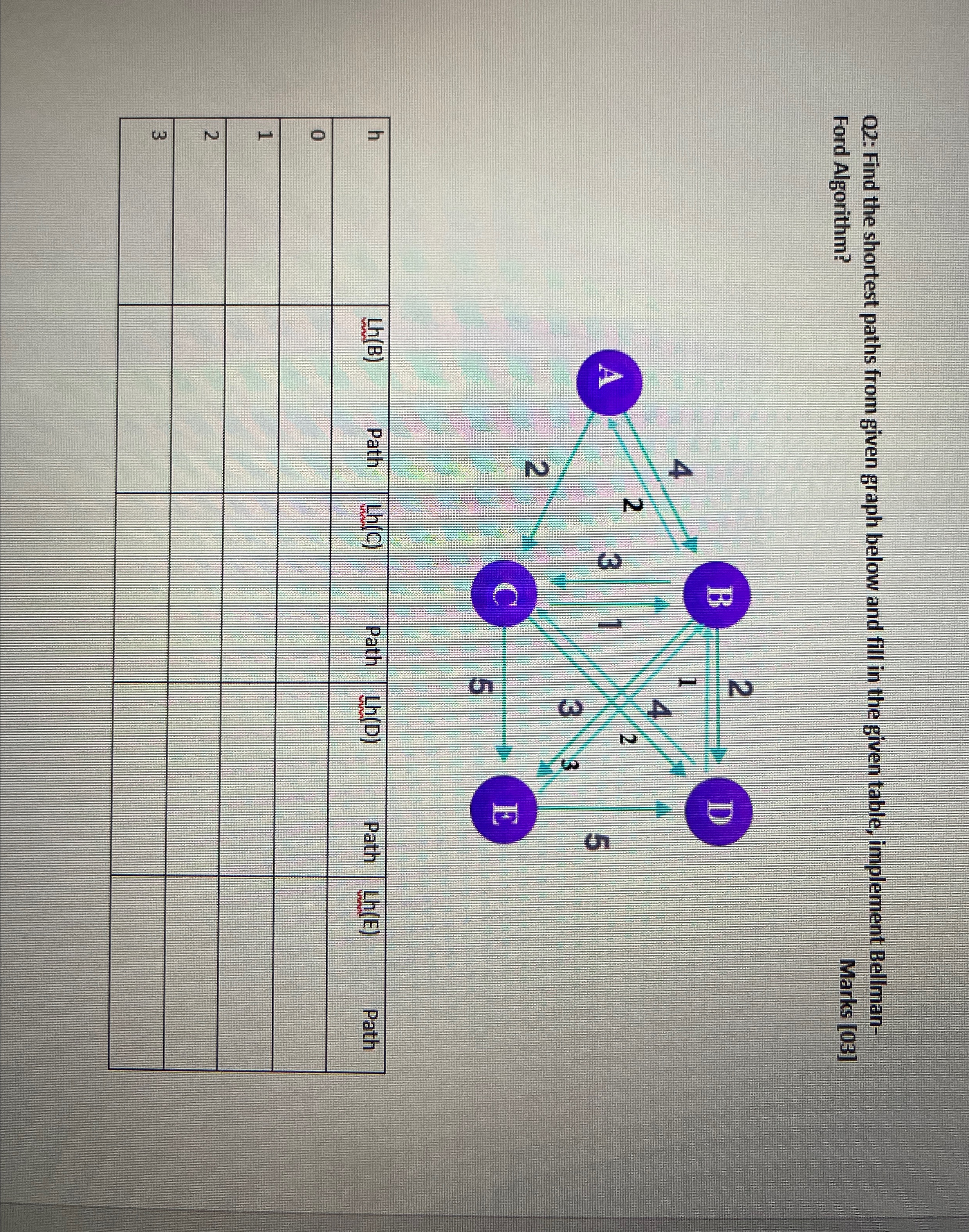  02: Find the shortest paths from given graph below and fill