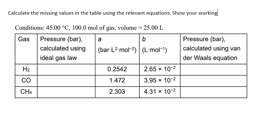  Calculate the missing values in the table using the relevant equations.