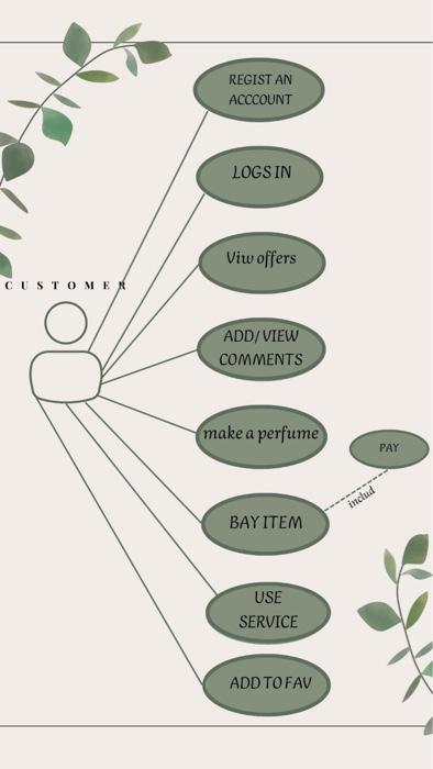 Can you make the sequencediagram ? for : payment , view offers