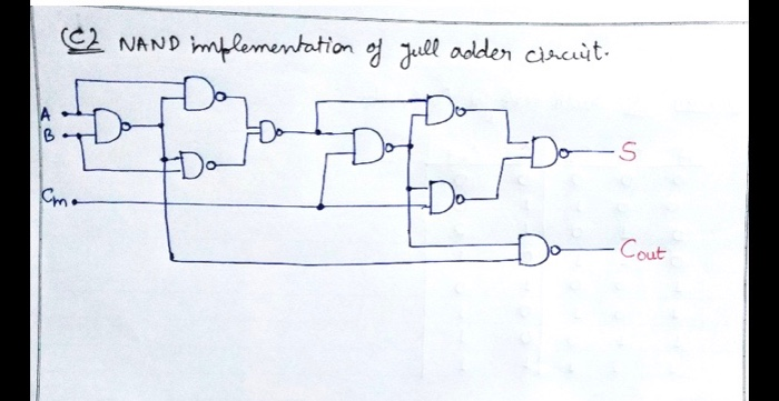 this is computer organization 3. Draw the circuit from Problem lc using