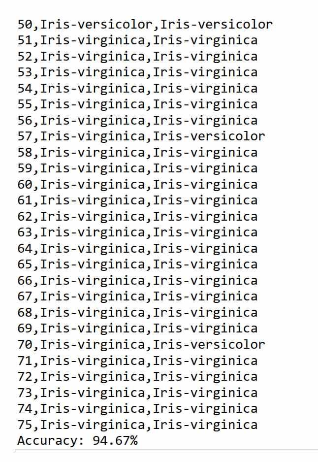 6.0,2.7,5.1,1.6,Iris-versicolor 5.4,3.0,4.5,1.5,Iris-versicolor 6.0,3.4,4.5,1.6,Iris-versicolor 6.7,3.1,4.7,1.5,Iris-versicolor 6.3,2.3,4.4,1.3,Iris-versicolor 5.6,3.0,4.1,1.3,Iris-versicolor 5.5,2.5,4.0,1.3,Iris-versicolor 5.5,2.6,4.4,1.2,Iris-versicolor 6.1,3.0,4.6,1.4,Iris-versicolor 5.8,2.6,4.0,1.2,Iris-versicolor 5.0,2.3,3.3,1.0,Iris-versicolor 5.6,2.7,4.2,1.3,Iris-versicolor