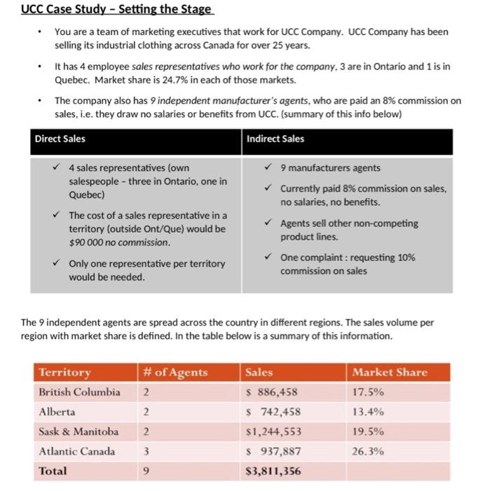  UCC Case Study - Setting the Stage You are a team