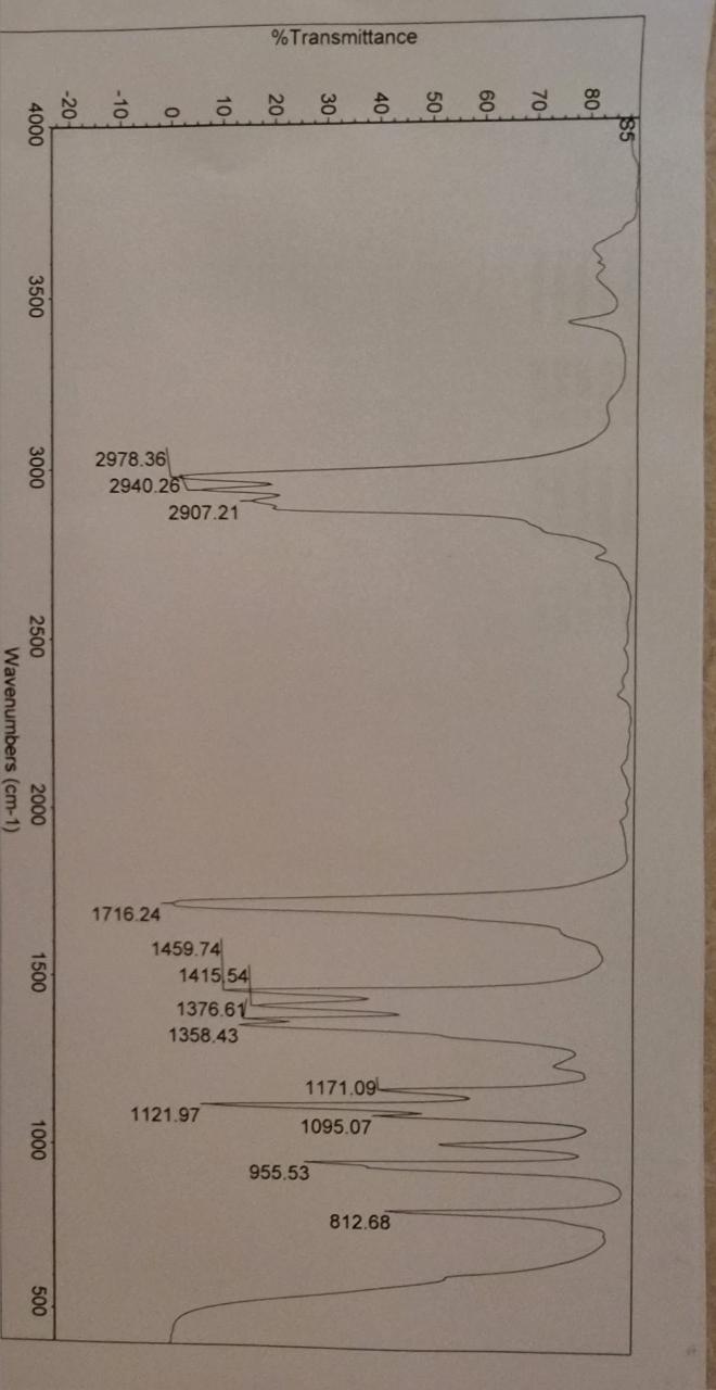 Need help identifying functional groups and the molecule \%Transmittance