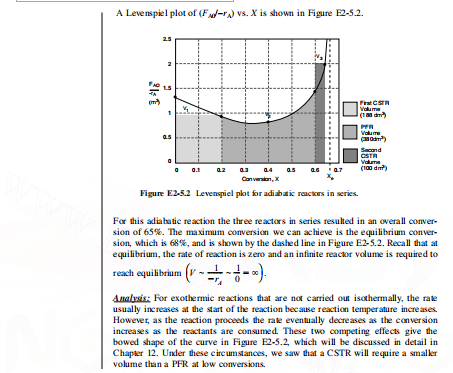 the same reaction carried out adiabatically but are limited to using only