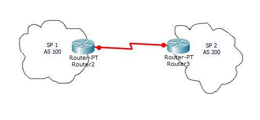 the figure, Write the command lines of OSPF configure for R1, R2,