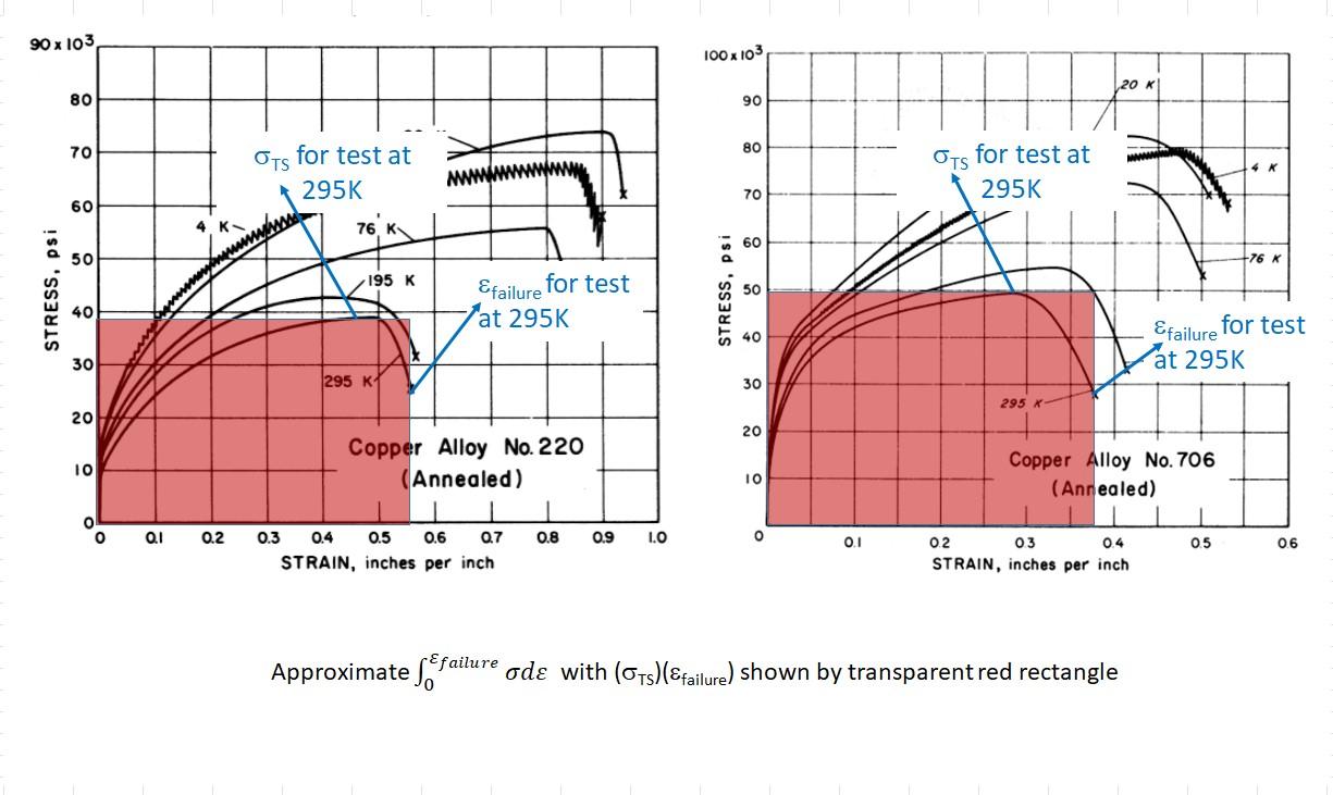treatment process requires careful temperture control and relies on heat-exchange with seawater