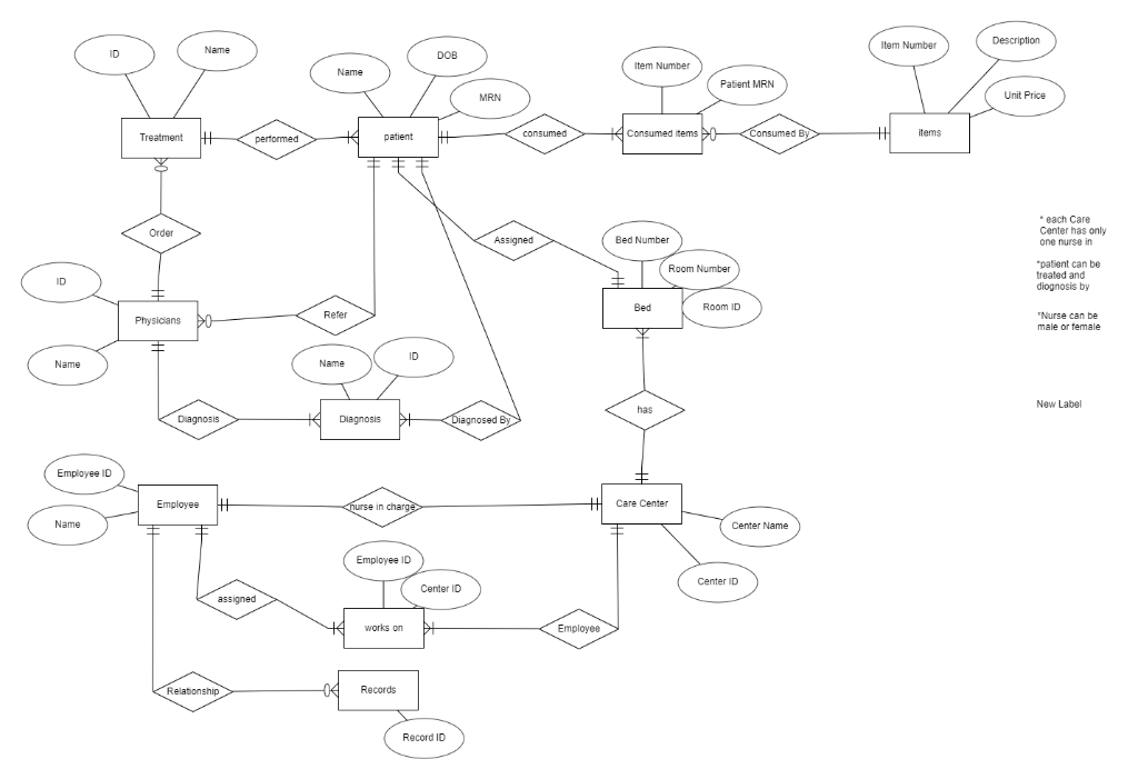 always defined (to make it the identifier). The main issues with the