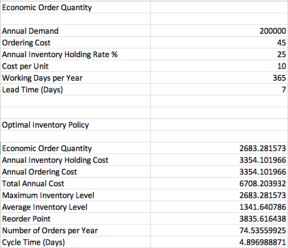 Using the EOQ solver Excel Data analysis tool and the following data