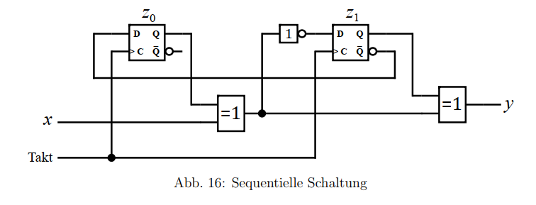  Determine from the following sequential circuit: output function, transition functions, state