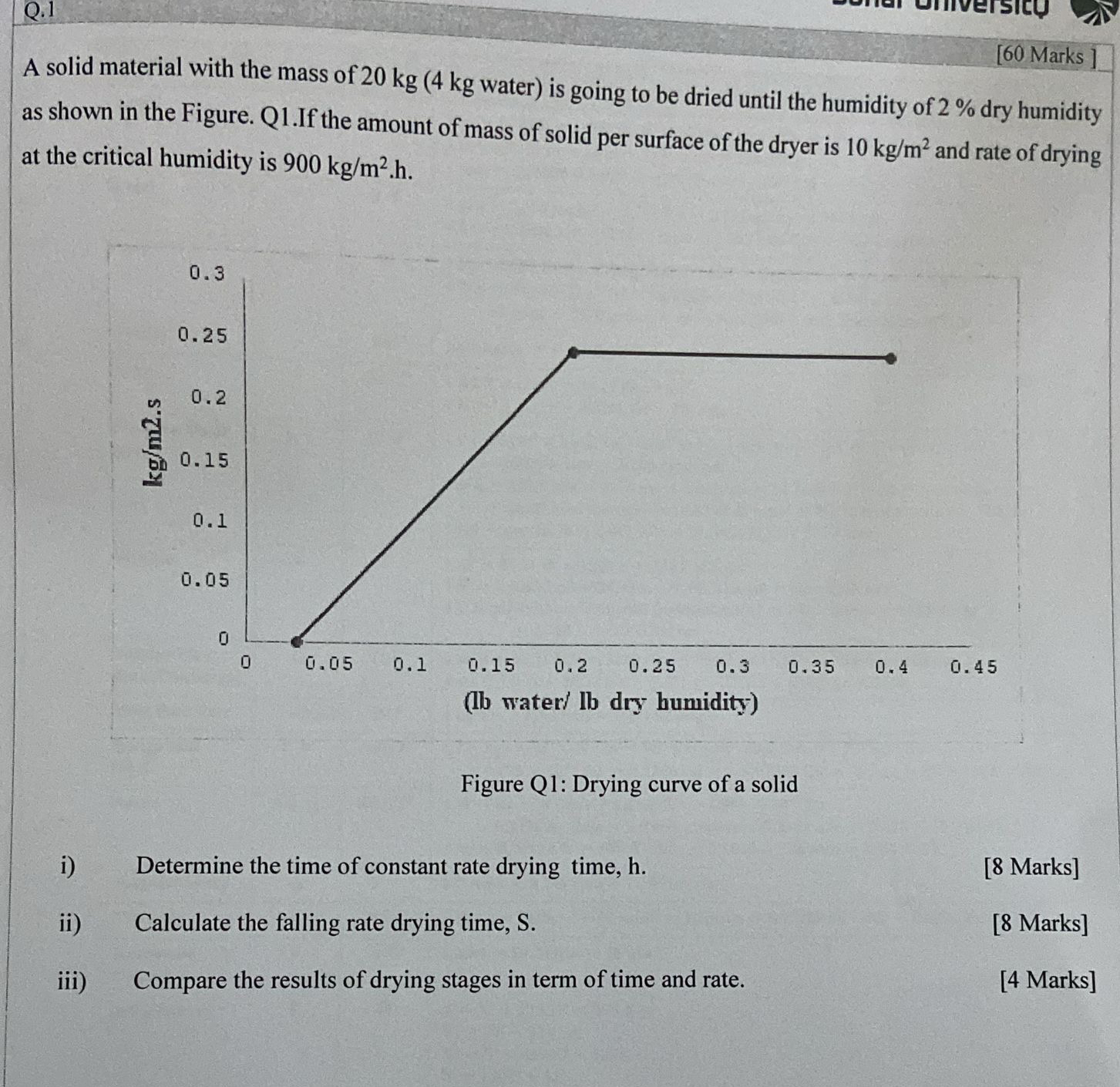  [60 Marks A solid material with the mass of 20kg(4kg water)