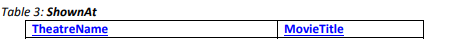 playing. 2. Find the names and the phone numbers of theaters that