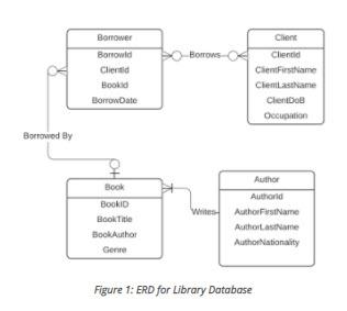 Please help me with this assignment In this project you will build