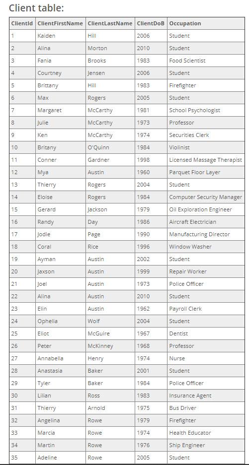 on books and the clients' interests in books. The analyses that will