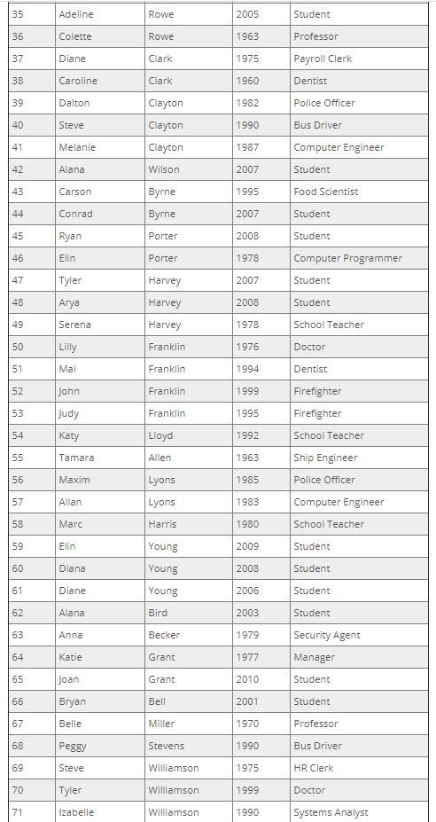 result from this project will be used by the library's management to