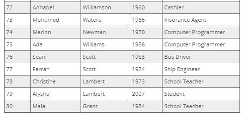 decide on the future purchasing policy. A. Write the SQL statements in