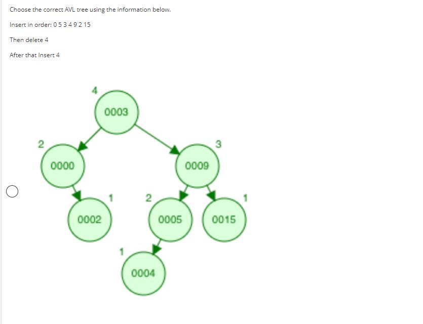 Choose the correct AVL tree using the information below. Insert in