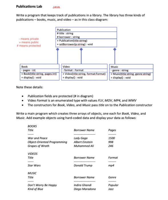  Publications Lab JAVA Write a program that keeps track of publications