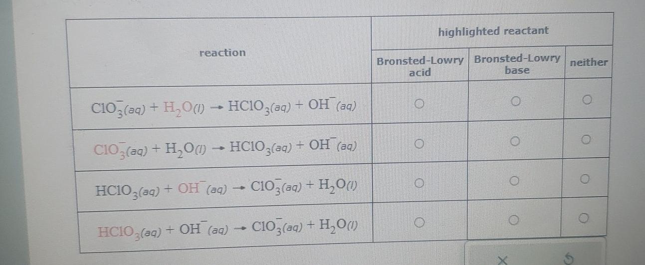  \table[[reaction,highlighted reactant],[\table[[Bronsted-Lowry],[acid]],\table[[Bronsted-Lowry],[base]],neither],[ClO3-(aq)+H2O(l)HClO3(aq)+OH(aq)-,0,0,0],[ClO3-(aq)+H2O(l)HClO3(aq)+OH-(aq),0,0,],[HClO3(aq)+OH(aq)-ClO3-(aq)+H2O(l),0,0,0],[HClO3(aq)+OH-(aq)ClO3-(aq)+H2O(l),0,0,0]] 