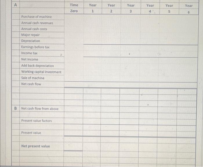 The new machine would cost $811,000 and would be depreciated for tax