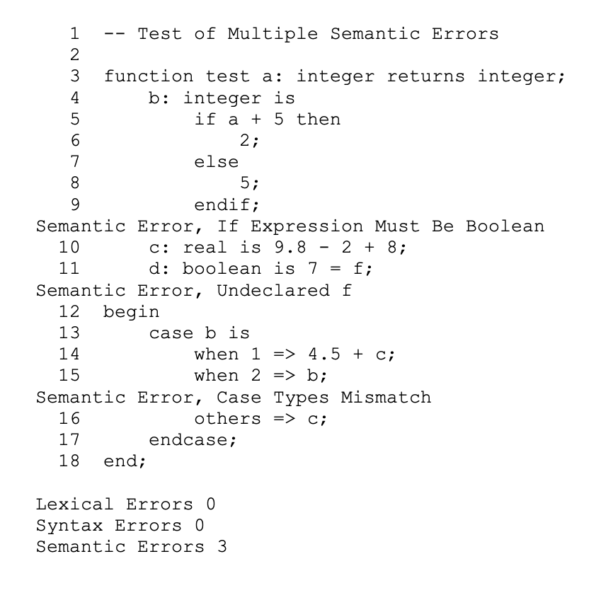 by adding checks for semantic errors. The static semantic rules of this