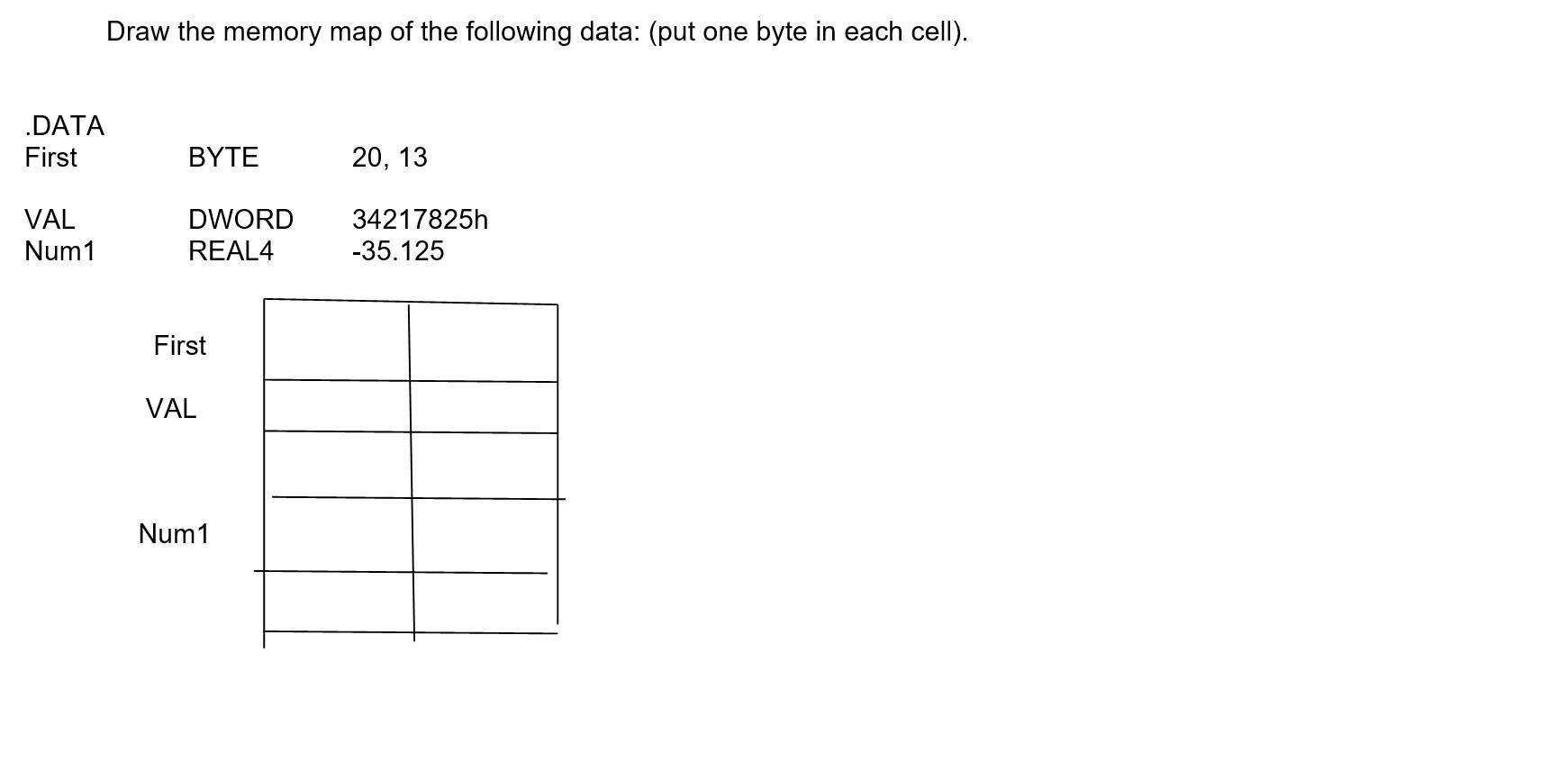 Please explain your work Draw the memory map of the following