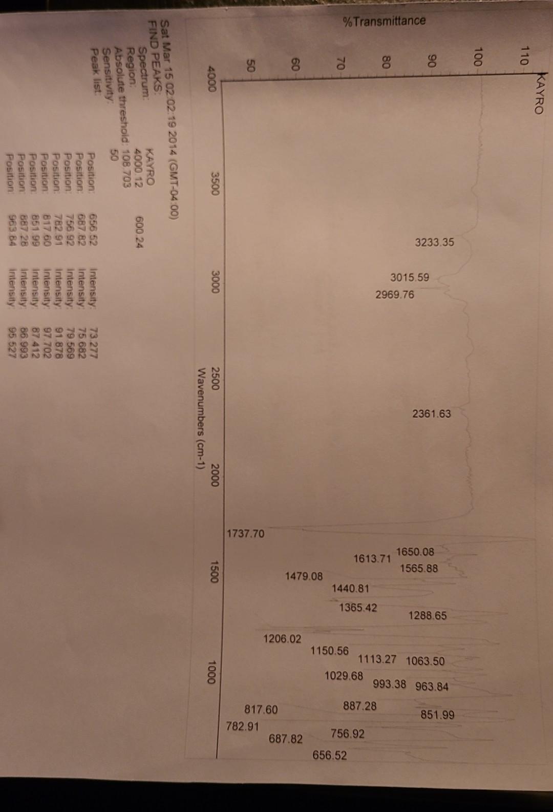  interpret MP data and spectral data 
