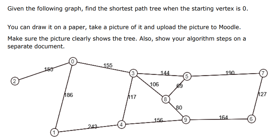 Python Given the following graph, find the shortest path tree when the