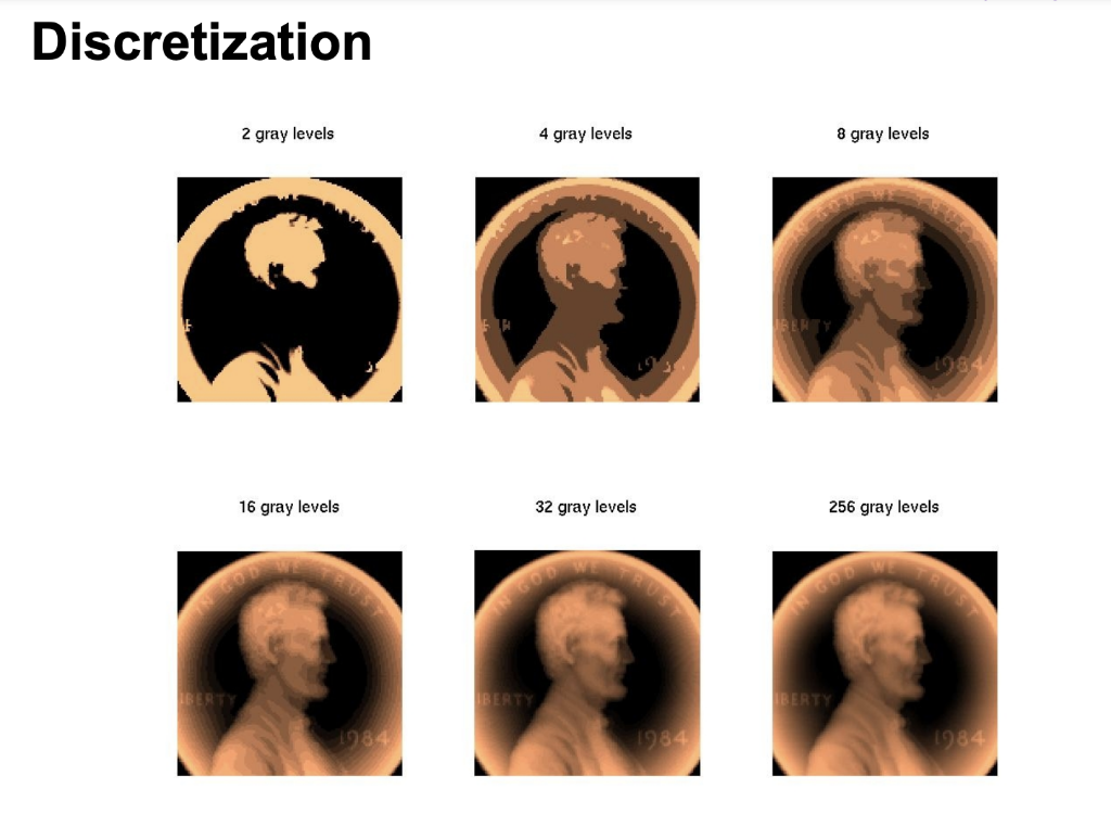 PLEASE CODE FULLY ON PYTHON. Penny image (Tiff file): https://parralab.org/teaching/signal-and-image/penny.tif Assignment: Generate