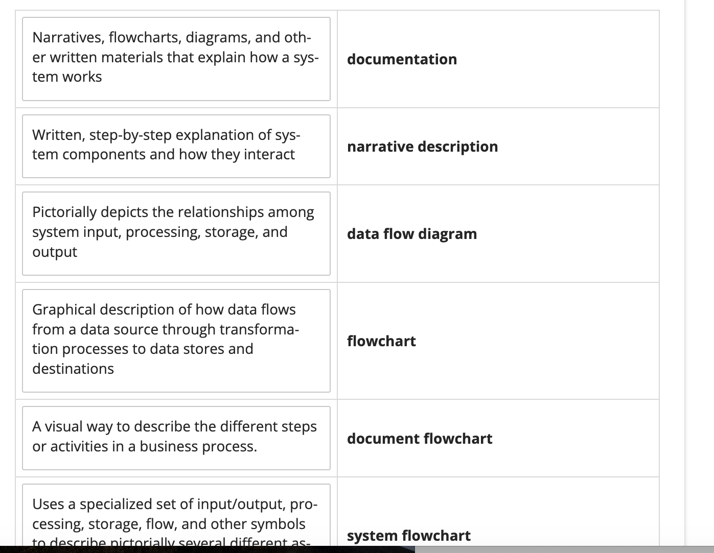  Also Definition for program flowchart and business process diagram. and other