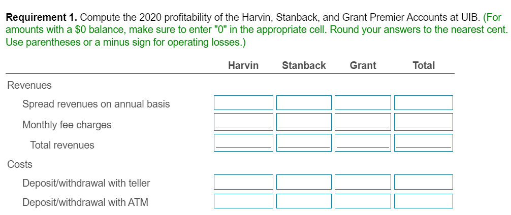 your answers to the nearest cent Use parentheses or a minus sign