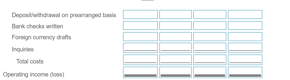for operating losses.) Deposit/withdrawal on prearranged basis Bank checks written Foreign currency