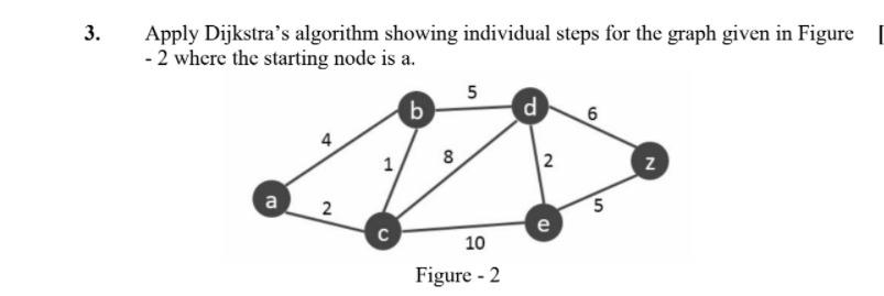 DSA ans 3 3. Apply Dijkstra's algorithm showing individual steps for the