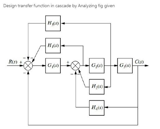  Design transfer function in cascade by Analyzing fig given H(s) H