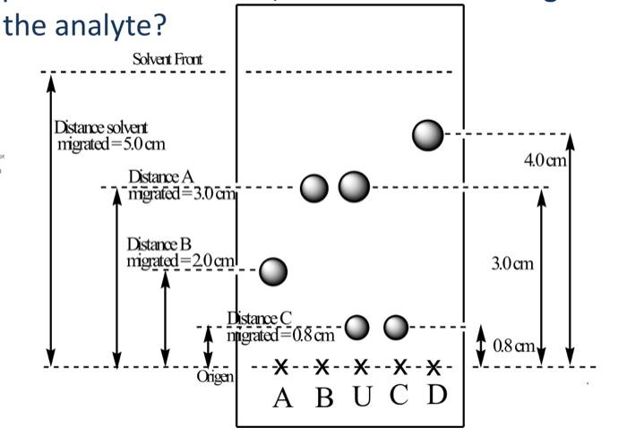 Which point is pure? I want a quick solution t