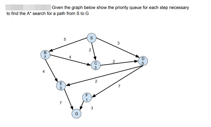  Given the graph below show the priority queue for each step