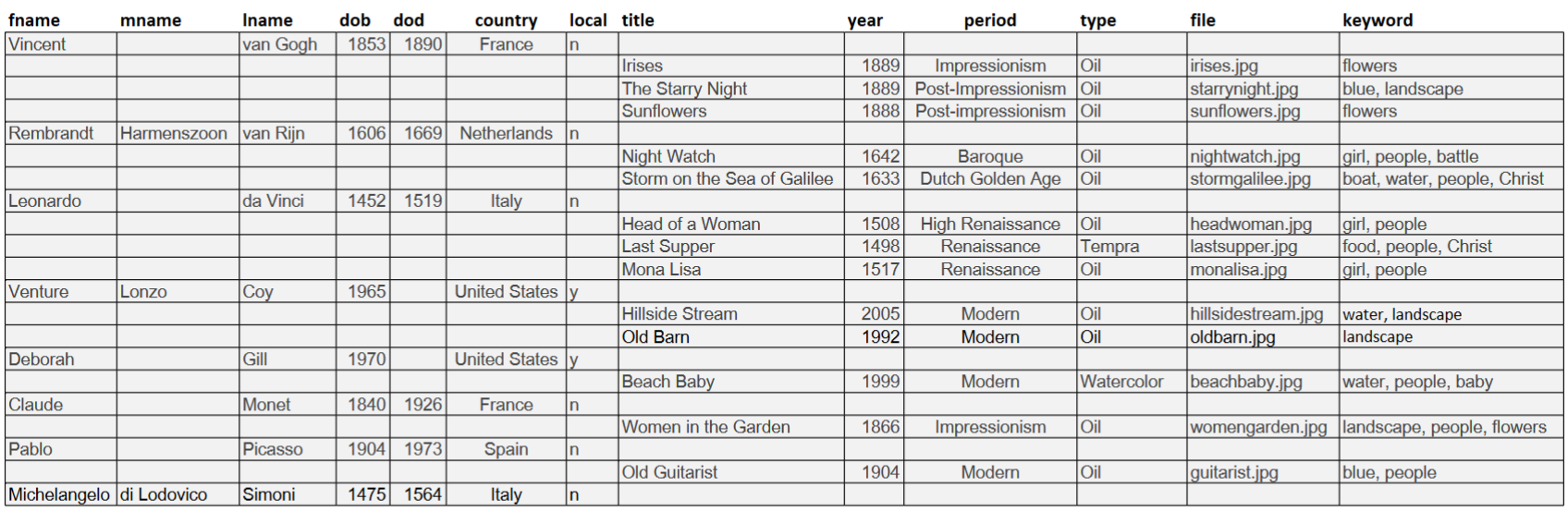 Statement of Work: Purpose: To design a simple database from data that