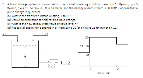 3. A liquid storage system is shown below. The normal operating
