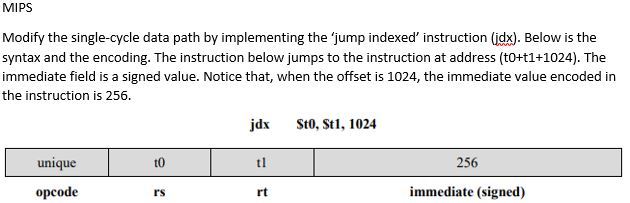  MIPS Modify the single-cycle data path by implementing the 'jump indexed