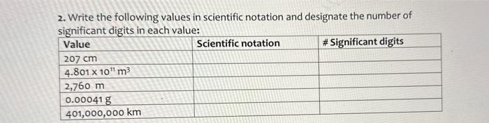 please help 2. Write the following values in scientific notation and designate