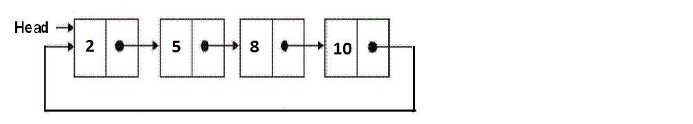 I need help with this C++ Data Structures Program. PLEASE FOLLOW ALL