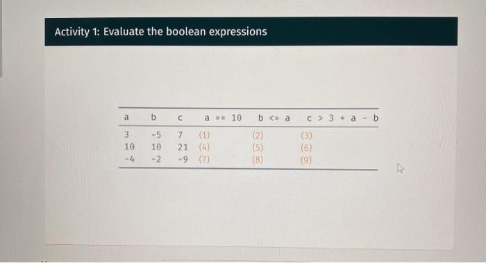evaluate expression Activity 1: Evaluate the boolean expressions a 3 10 -4