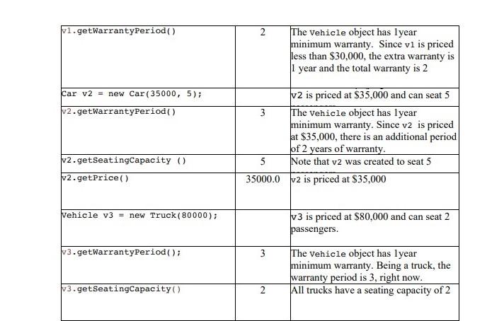 for all fields: They return the int values. c) A single, public