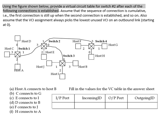  Please answer given then VC table. Using the figure shown below,