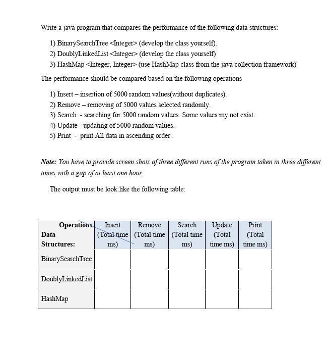  java Write a java program that compares the performance of the